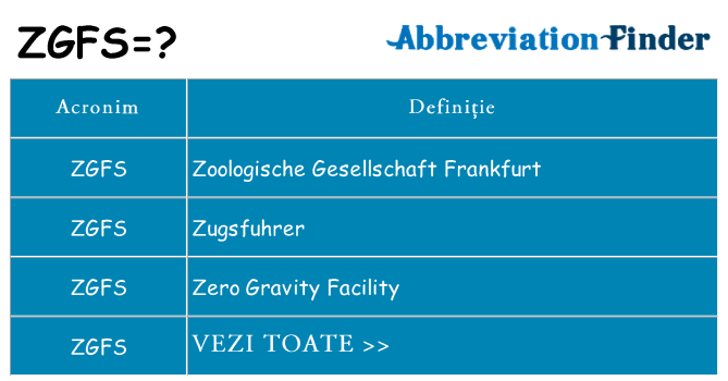 Ce stea zgfs