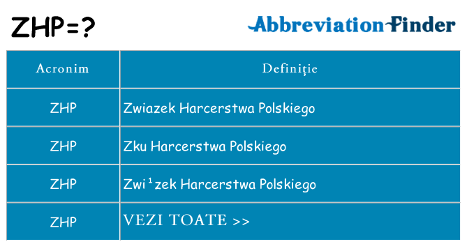 Ce stea zhp