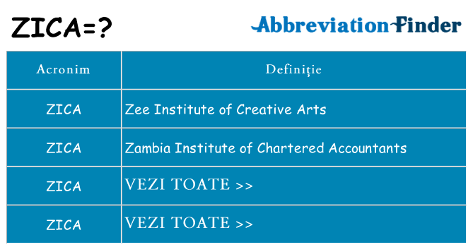 Ce stea zica