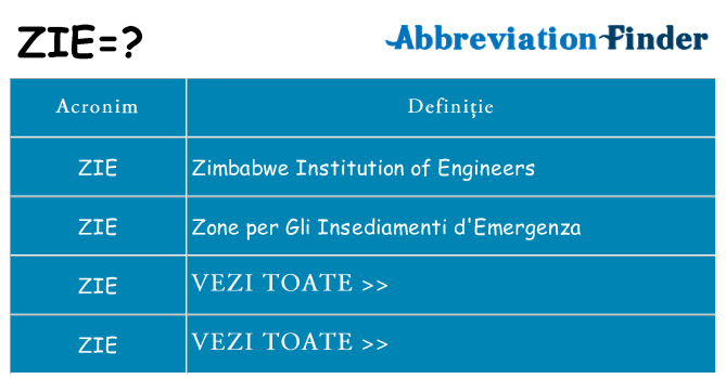 Ce stea zie