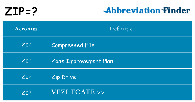 Ce stea zip