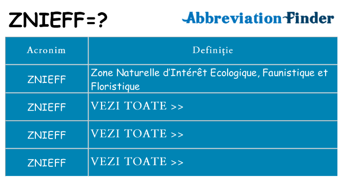 Ce stea znieff