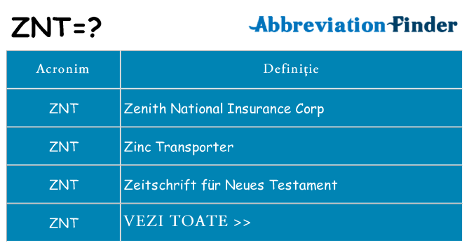 Ce stea znt