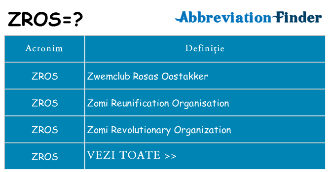 Ce stea zros
