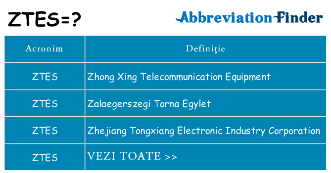 Ce stea ztes
