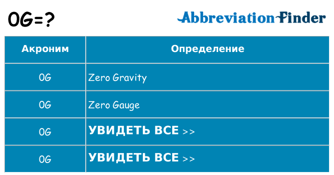 Что означает аббревиатура 0g