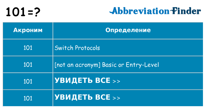 Что означает аббревиатура 101