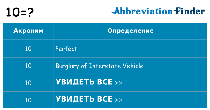 Что означает аббревиатура 10