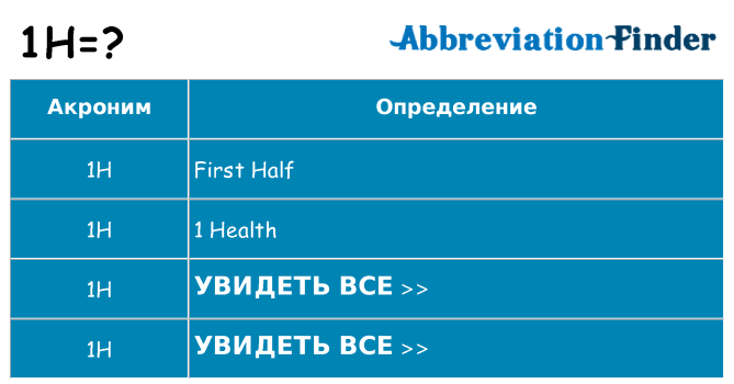 Что означает аббревиатура 1h