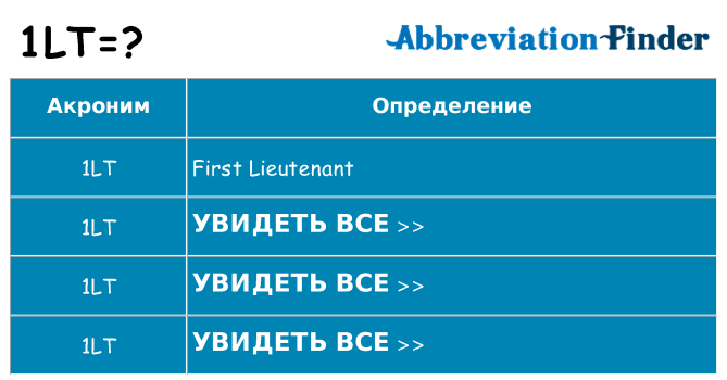 Что означает аббревиатура 1lt