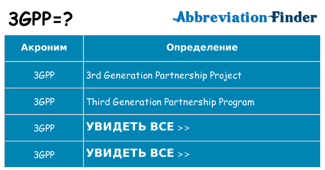 Что означает аббревиатура 3gpp
