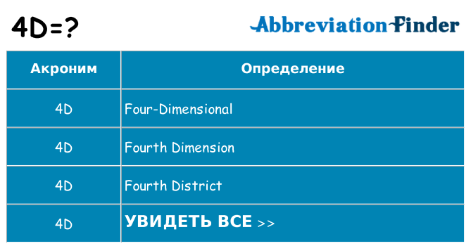 Что означает аббревиатура 4d
