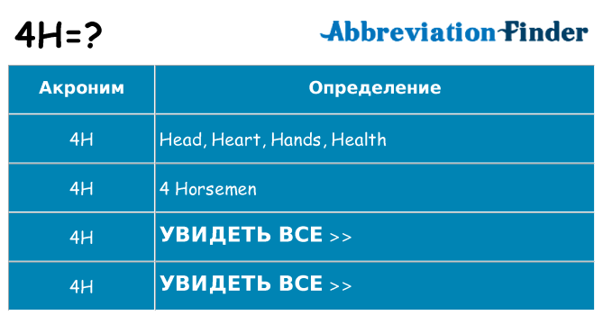 Что означает аббревиатура 4h