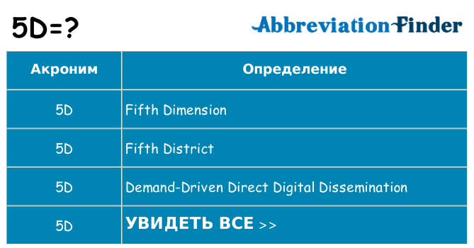 Что означает аббревиатура 5d