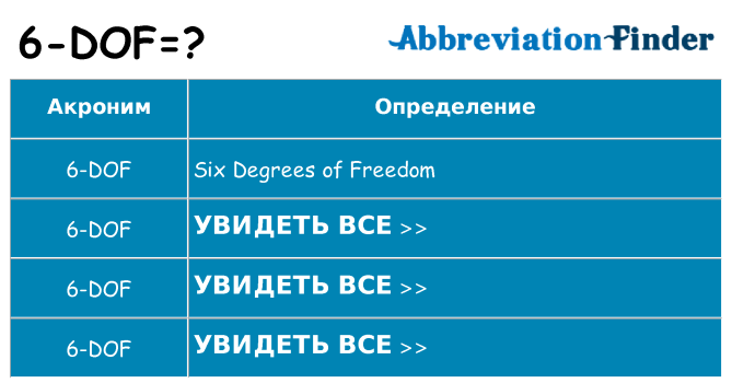 Что означает аббревиатура 6-dof