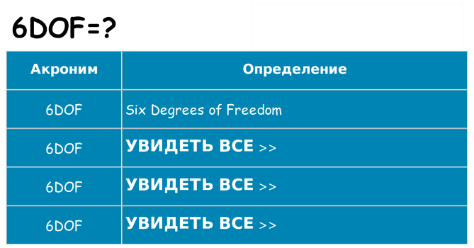 Что означает аббревиатура 6dof