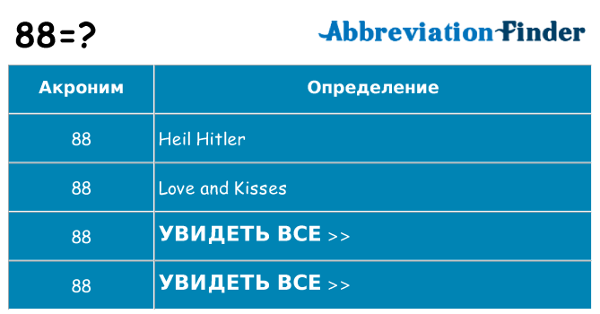 Что означает аббревиатура 88