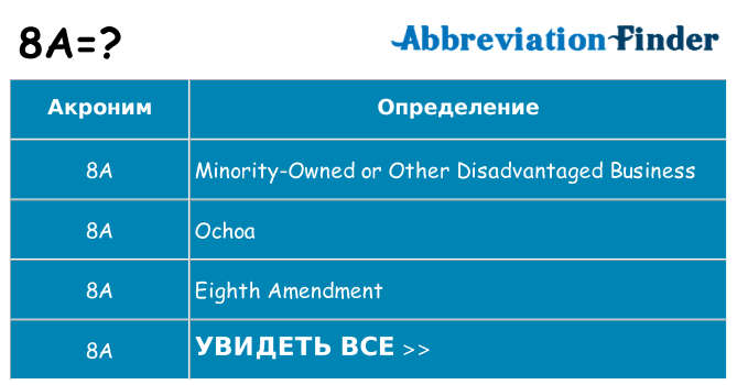 Что означает аббревиатура 8a