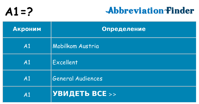 Что означает аббревиатура a1