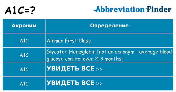 Что означает аббревиатура a1c