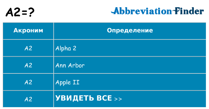 Что означает аббревиатура a2