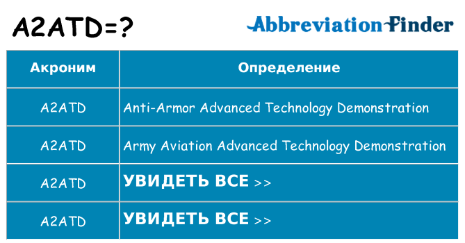 Что означает аббревиатура a2atd