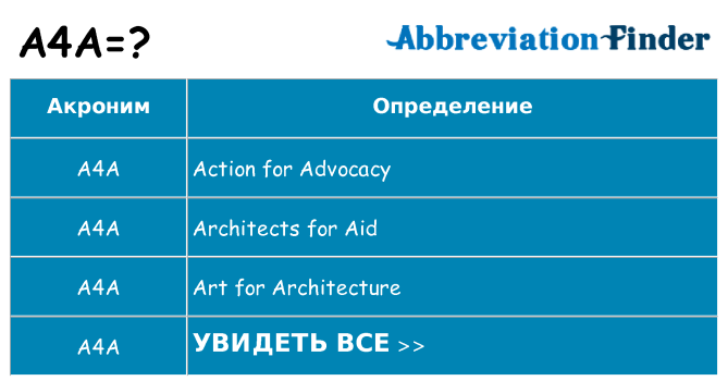 Что означает аббревиатура a4a
