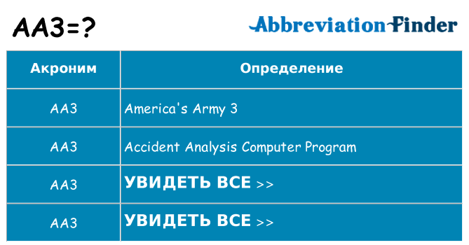 Что означает аббревиатура aa3