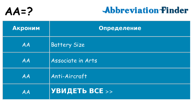 Что означает аббревиатура aa