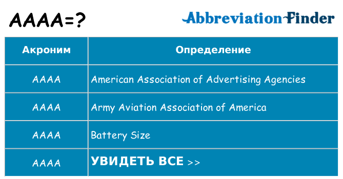 Что означает аббревиатура aaaa