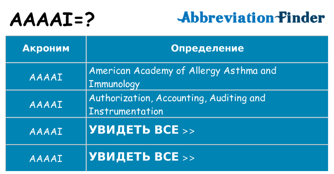 Что означает аббревиатура aaaai