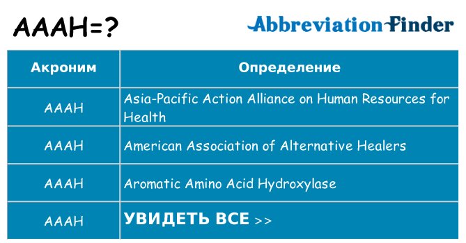 Что означает аббревиатура aaah