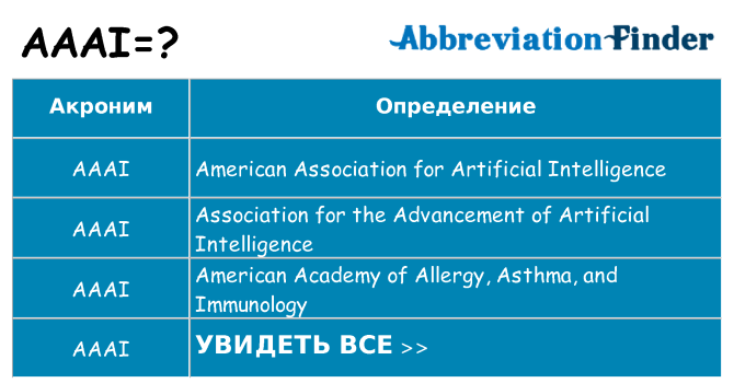 Что означает аббревиатура aaai