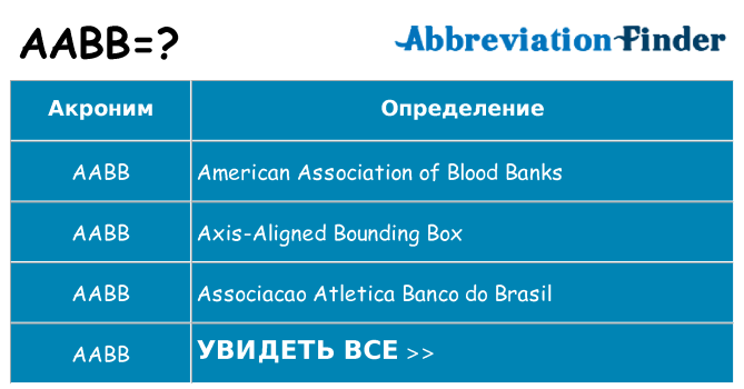 Что означает аббревиатура aabb