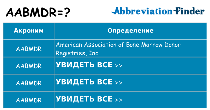 Что означает аббревиатура aabmdr