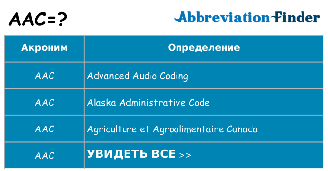 Что означает аббревиатура aac