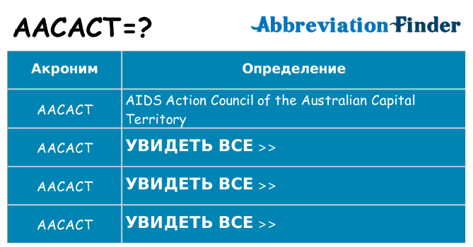 Что означает аббревиатура aacact