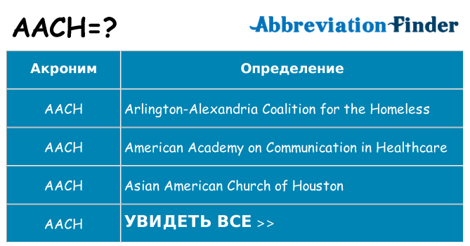 Что означает аббревиатура aach