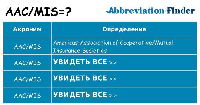 Что означает аббревиатура aacmis