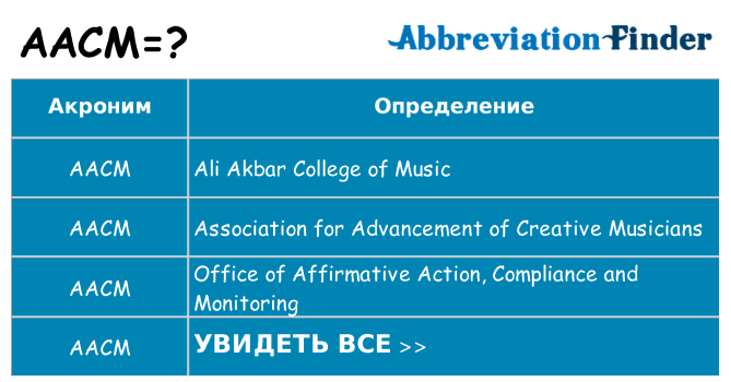 Что означает аббревиатура aacm