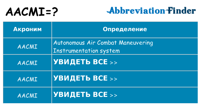 Что означает аббревиатура aacmi