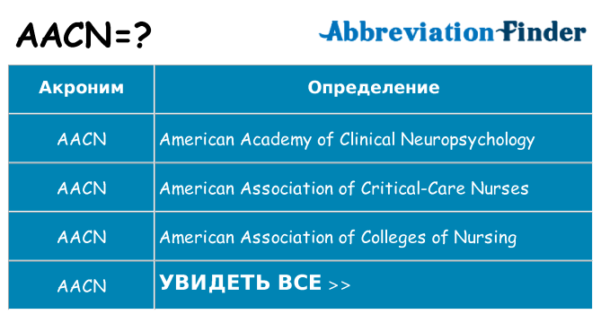 Что означает аббревиатура aacn