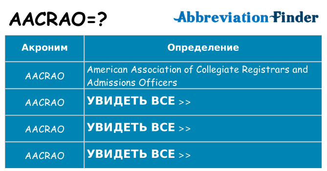 Что означает аббревиатура aacrao
