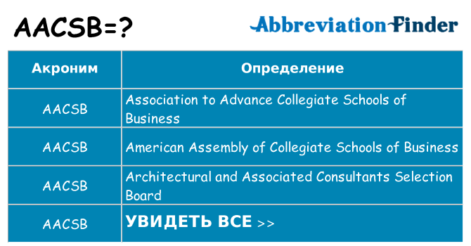 Что означает аббревиатура aacsb