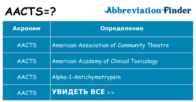 Что означает аббревиатура aacts