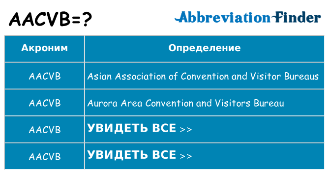 Что означает аббревиатура aacvb