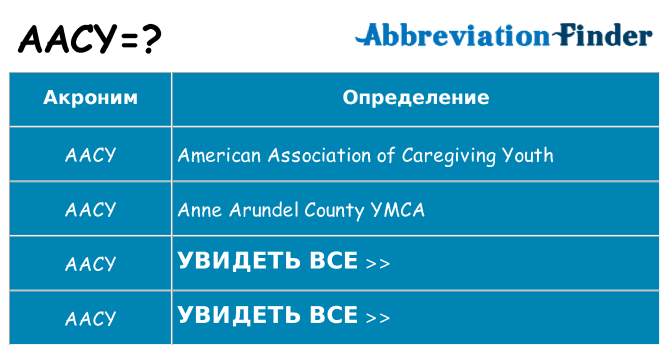 Что означает аббревиатура aacy