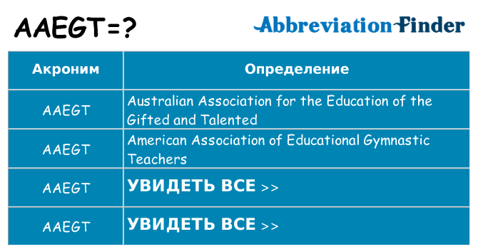 Что означает аббревиатура aaegt