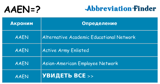 Что означает аббревиатура aaen