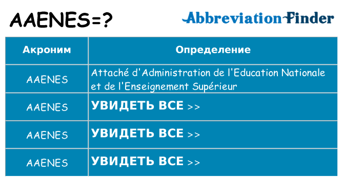 Что означает аббревиатура aaenes